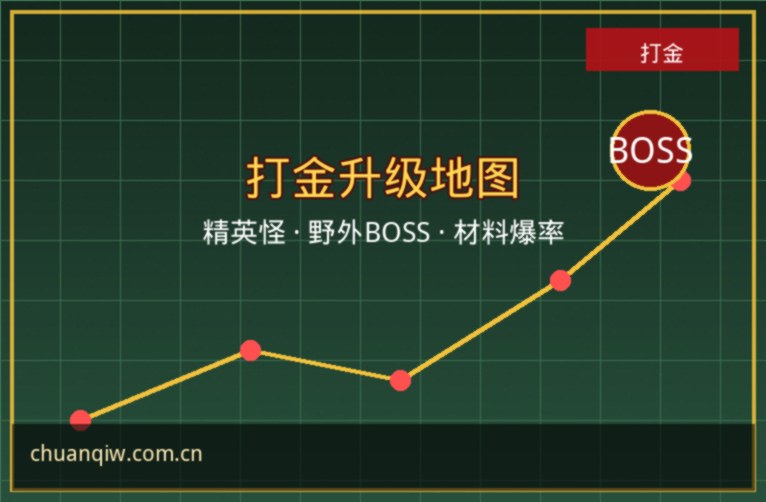 新服冲级攻略：开服前3天快速升级路线